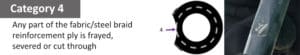 Category 4 brake hose wear diagram