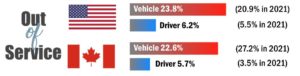 road check 2022 results