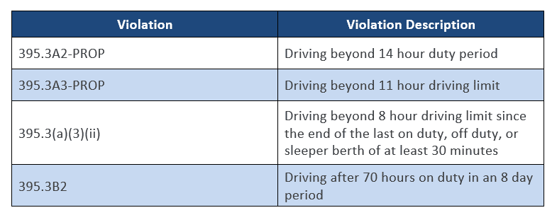 violation descriptions
