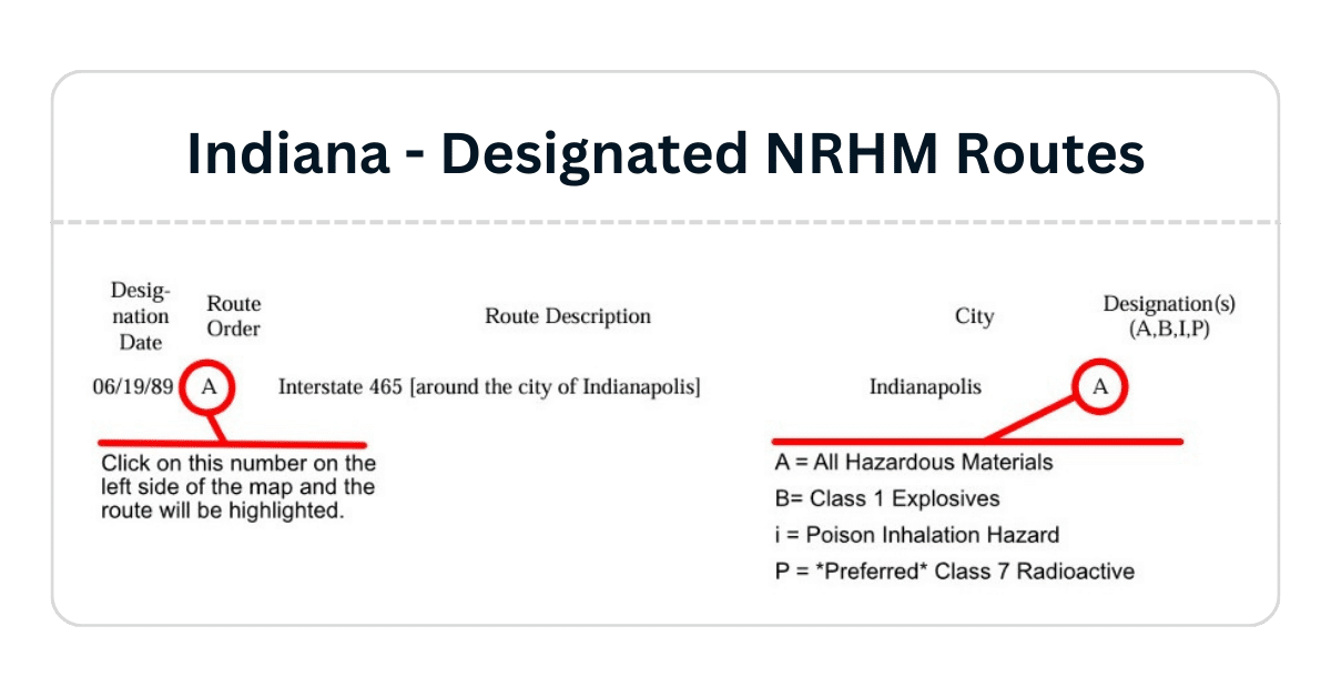 Indiana - Designated NRHM Routes