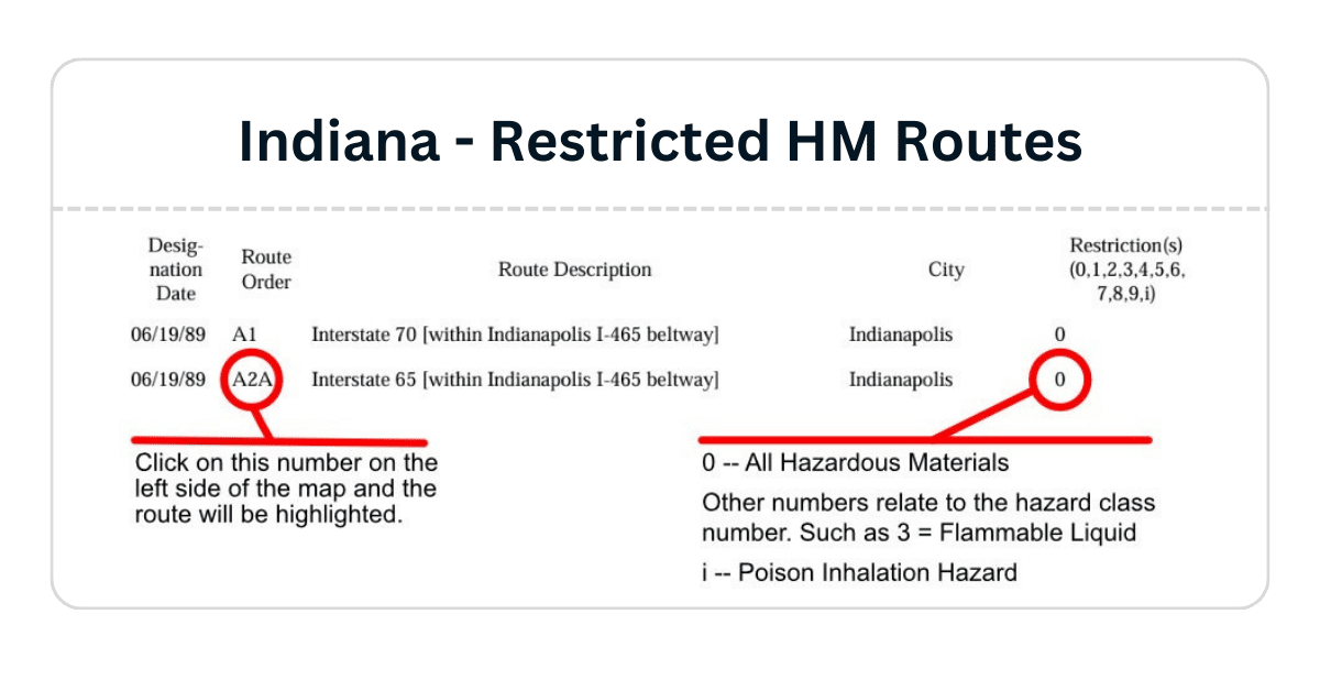 Indiana - Restricted HM Routes